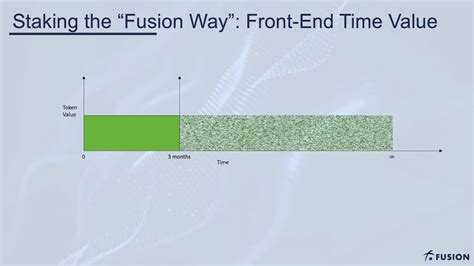 fusion staking|Staking the Fusion Way. By: John Liu .